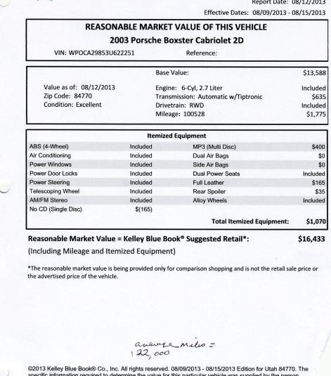 2003 Porsche Boxster